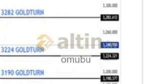 omubu, 22.5.2025 12:41:04 Tarihli Grafik
