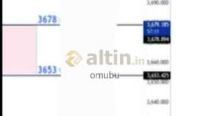 omubu, 16.9.2025 19:03:17 Tarihli Grafik