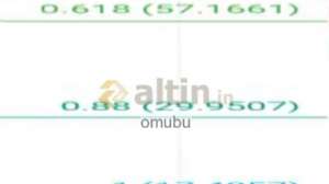omubu, 20.5.2026 11:16:20 Tarihli Grafik