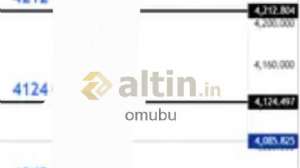 omubu, 11.6.2026 23:53:06 Tarihli Grafik
