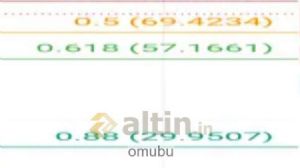 omubu, 21.8.2026 18:48:57 Tarihli Grafik