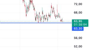 katates_, 22.1.2025 15:38:24 Tarihli Grafik
