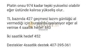 Masal58, 7.12.2021 00:06:15 Tarihli Grafik