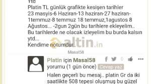 Masal58, 26.5.2022 23:21:15 Tarihli Grafik