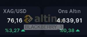 BLACKBERRY_38, 1.5.2026 20:17:31 Tarihli Grafik