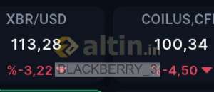 BLACKBERRY_38, 1.5.2026 17:25:02 Tarihli Grafik
