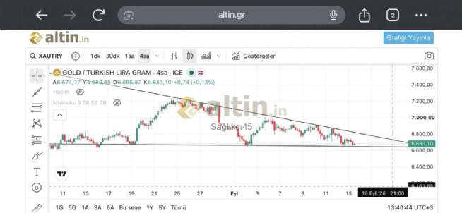 Sa�l�k��45, 15.9.2026 13:42:21 Tarihli Grafik