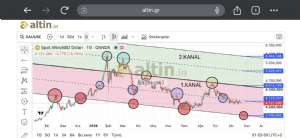 Sa�l�k��45, 21.10.2026 02:05:02 Tarihli Grafik