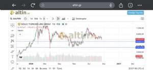 Sa�l�k��45, 22.10.2026 21:02:37 Tarihli Grafik
