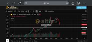 Sa�l�k��45, 21.3.2026 10:40:59 Tarihli Grafik