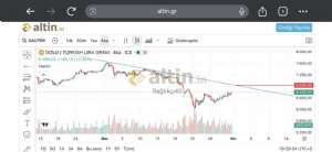 Sa�l�k��45, 31.3.2026 19:21:43 Tarihli Grafik