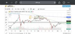 Sa�l�k��45, 7.4.2026 22:20:39 Tarihli Grafik