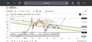 Sa�l�k��45, 25.5.2026 01:36:58 Tarihli Grafik