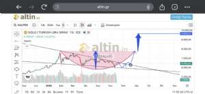 Sa�l�k��45, 16.6.2026 11:04:06 Tarihli Grafik