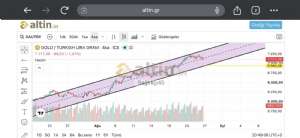 Sa�l�k��45, 26.8.2026 20:50:53 Tarihli Grafik