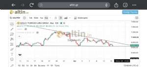 Sa�l�k��45, 15.9.2026 13:42:21 Tarihli Grafik