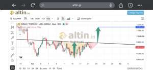 Sa�l�k��45, 21.9.2026 23:07:37 Tarihli Grafik