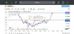 Sa�l�k��45, 29.9.2026 22:42:32 Tarihli Grafik