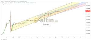 Edihan, 20.9.2022 09:16:00 Tarihli Grafik