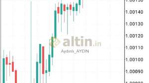 Aydnl_AYDIN, 14.7.2022 21:19:24 Tarihli Grafik