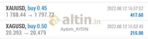 Aydınlı_AYDIN, 12.8.2022 20:31:03 Tarihli Grafik