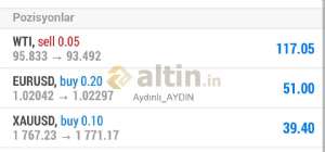 Aydınlı_AYDIN, 1.8.2022 16:05:09 Tarihli Grafik
