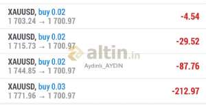 Aydnl_AYDIN, 20.7.2022 21:38:48 Tarihli Grafik