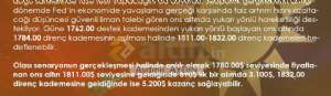 Aydınlı_AYDIN, 5.8.2022 22:46:59 Tarihli Grafik