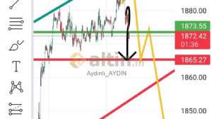 Aydınlı_AYDIN, 11.1.2023 18:33:10 Tarihli Grafik