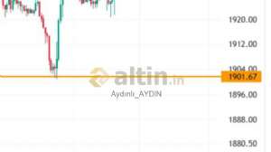 Aydınlı_AYDIN, 2.2.2023 00:26:44 Tarihli Grafik