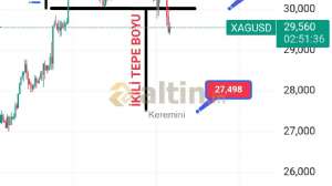 Keremini, 4.6.2024 21:10:10 Tarihli Grafik