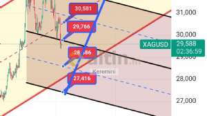 Keremini, 4.6.2024 21:23:13 Tarihli Grafik
