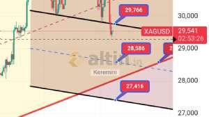 Keremini, 4.6.2024 21:07:15 Tarihli Grafik