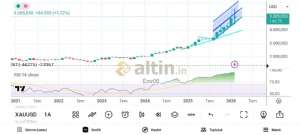 Emr06, 13.2.2026 18:09:55 Tarihli Grafik