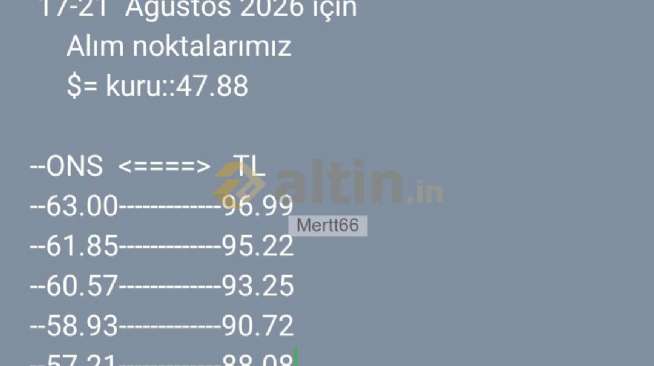 Mertt66, 15.8.2026 12:04:24 Tarihli Grafik