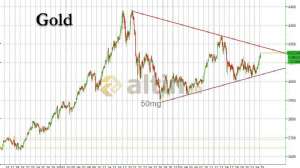 50mg, 25.11.2025 07:01:32 Tarihli Grafik