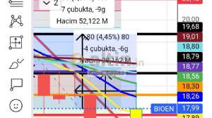 Kupa_Beyi42, 31.5.2024 09:00:18 Tarihli Grafik