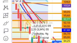 Kupa_Beyi42, 31.5.2024 09:21:46 Tarihli Grafik