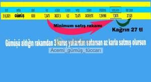 Acemi_gm_tccar, 6.7.2021 03:03:42 Tarihli Grafik