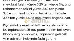 eser38, 12.12.2024 15:44:37 Tarihli Grafik