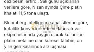 eser38, 20.5.2025 16:11:24 Tarihli Grafik