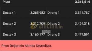 Bdr63, 28.4.2025 13:22:47 Tarihli Grafik