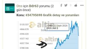 Bdr63, 23.3.2026 09:11:32 Tarihli Grafik
