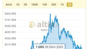 Bdr63, 28.7.2026 11:48:52 Tarihli Grafik