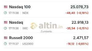 Zumberto, 22.10.2025 17:12:30 Tarihli Grafik