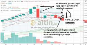 Hüzünbaz_Gram_Altıncı_, 29.12.2020 19:50:35 Tarihli Grafik