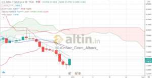 H�z�nbaz_Gram_Alt�nc�_, 31.12.2020 13:13:59 Tarihli Grafik