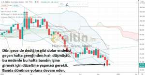 Hüzünbaz_Gram_Altıncı_, 7.12.2020 15:46:49 Tarihli Grafik