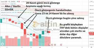 Hüzünbaz_Gram_Altıncı_, 4.12.2020 19:48:32 Tarihli Grafik