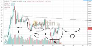 Hüzünbaz_Gram_Altıncı_, 21.12.2020 23:43:27 Tarihli Grafik